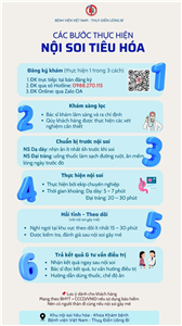 Các bước thực hiện nội soi tiêu hóa
