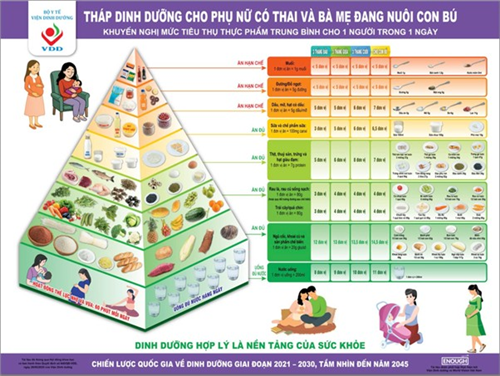 Hưởng ứng tuần lễ dinh dưỡng và phát triển năm 2025 (16/10/2025 - 23/10/2025)
