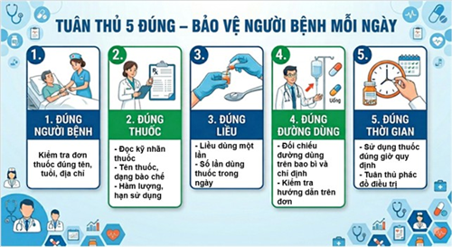 Tuân thủ điều trị tăng huyết áp – Chìa khóa bảo vệ trái tim, não bộ và cuộc sống