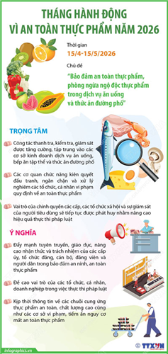Thông điệp tháng hành động Vì an toàn thực phẩm 15/4-15/5