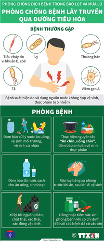 Sử dụng thuốc an toàn và phòng bệnh mùa mưa lũ