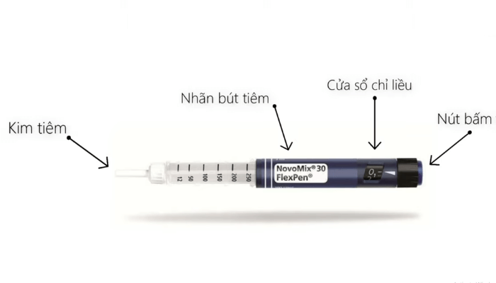 1. Giới thiệu về bút tiêm insulin