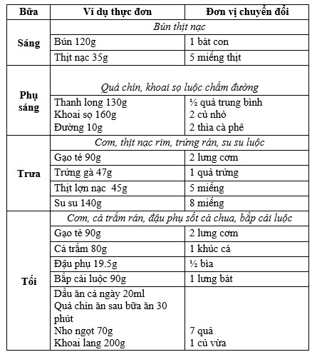 Thực đơn cho người bị hội chứng thận hư: Bí quyết ăn uống để cải thiện sức khỏe