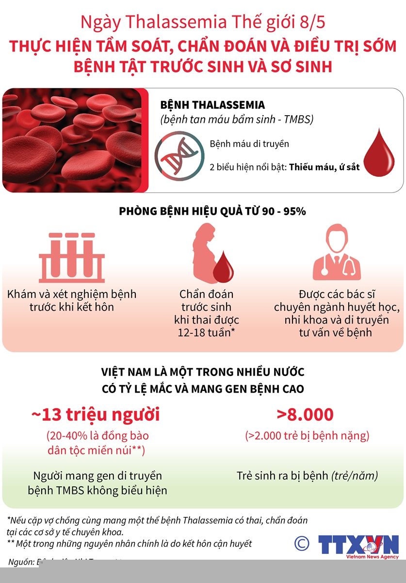 Phòng ngừa phòng ngừa bệnh thalassemia bằng những biện pháp đơn giản