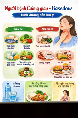 Người bệnh Cường giáp – Basedow nhu cầu dinh dưỡng  cần lưu ý những gì???