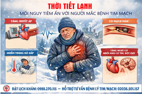 Thời tiết lạnh – Mối nguy tiềm ẩn với người mắc bệnh tim mạch