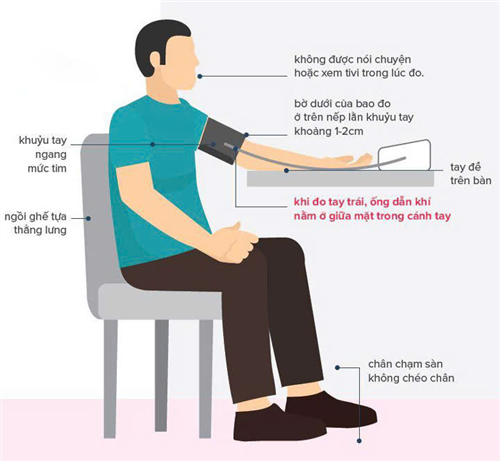 Đo huyết áp đúng cách - Bảo vệ trái tim của bạn