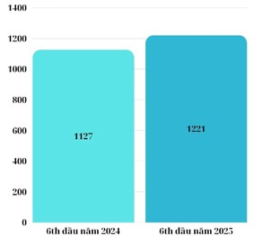 Nỗ lực không ngừng trong công tác cấp cứu – Mỗi phút giây đều vì sự sống người bệnh