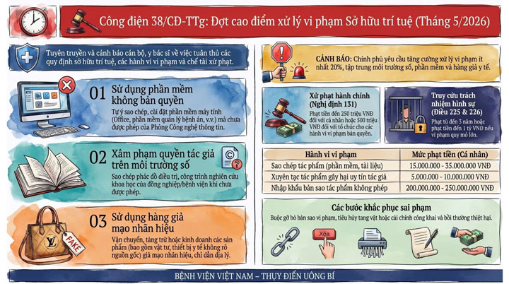 Bệnh viện Việt Nam - Thụy Điển Uông Bí siết chặt tuân thủ quy định về sở hữu trí tuệ
