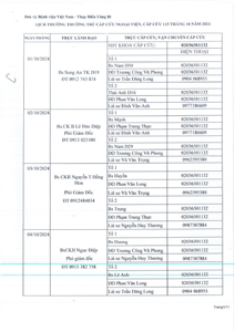 Thông tin thường trực cấp cứu, vận chuyển cấp cứu 24/7 từ 01-31/10/2024