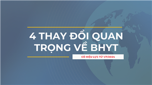 4 thay đổi quan trọng về BHYT có hiệu lực từ 1/7/2024 người dân cần biết