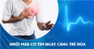 Nhồi máu cơ tim ngày càng trẻ hóa