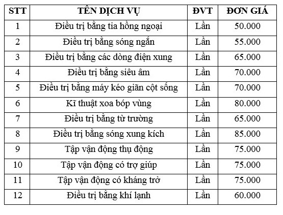 So sánh chi phí tập phục hồi chức năng các phương pháp phục hồi